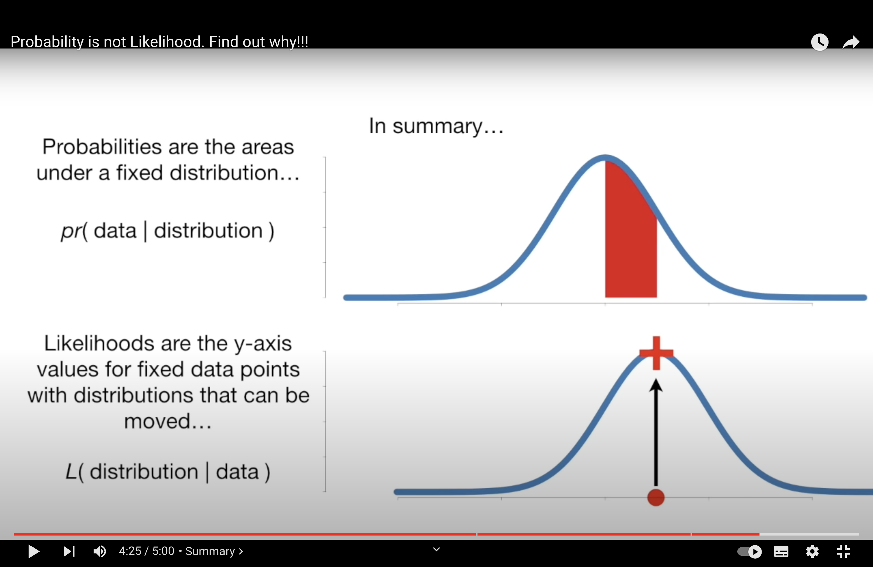 likelihood